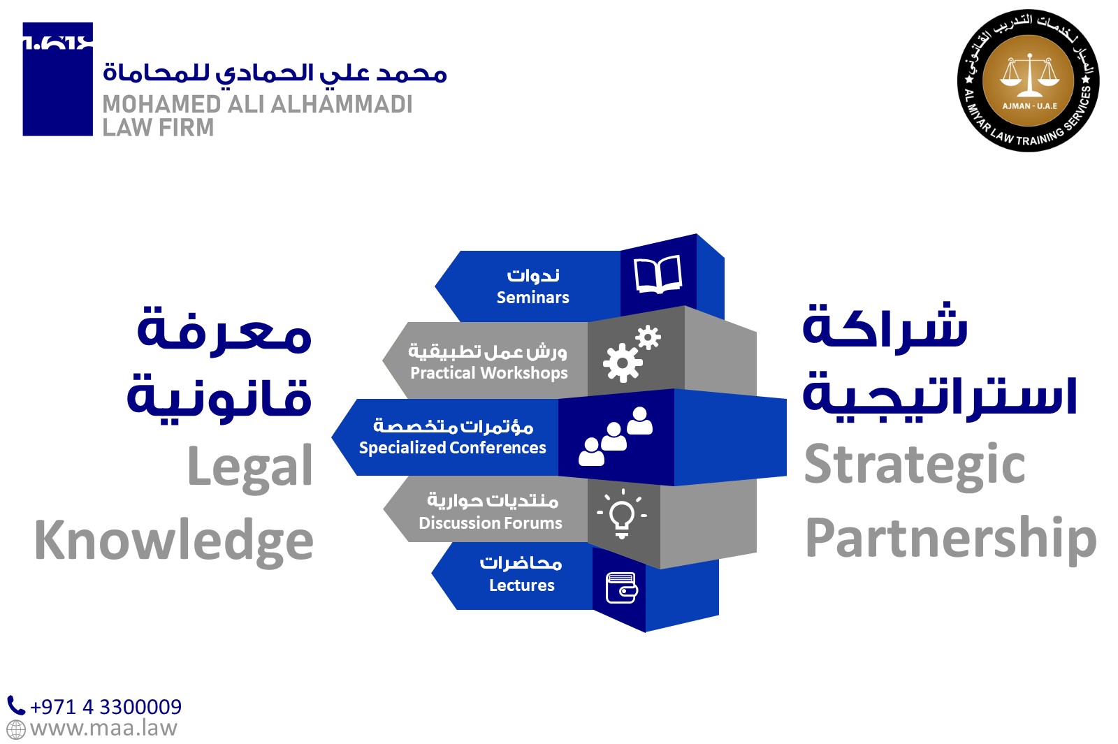 Mohamed Ali Alhammadi Law Firm signs a strategic partnership agreement with Al Miyar Center for Law Training Services in legal Knowledge Management and Specialized Conferences